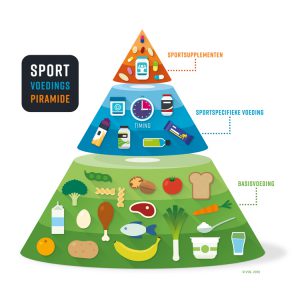 sportpiramide