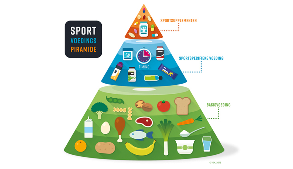 sportpiramide