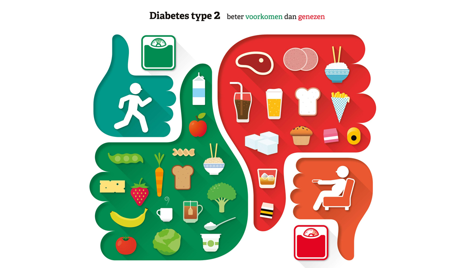 Diabetestipe 1  2 Penyebab Gejala Dan Pencegahan