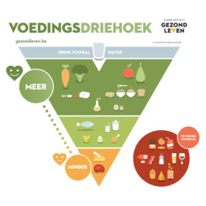 de nieuwe vlaamse voedingsdriehoek