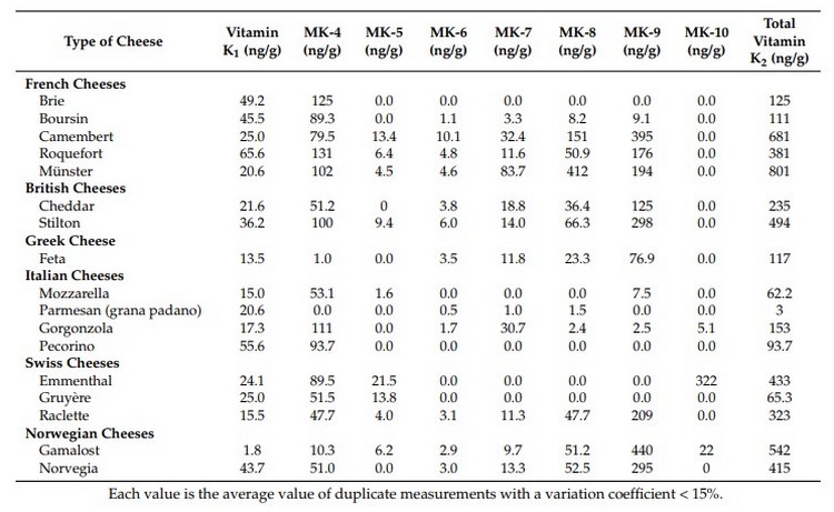 Vol schieten biologisch Hollandse kazen goede vitamine K2 bron - Zuivelengezondheid.nl